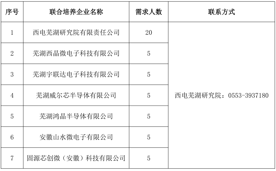 我司參與西電蕪湖研究院非全日制產(chǎn)教融合聯(lián)培項(xiàng)目